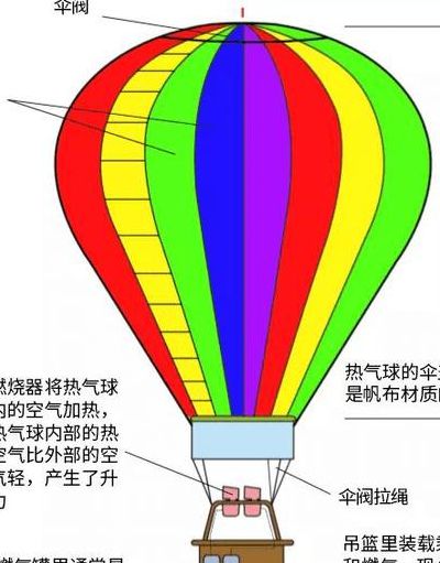 热气球原理（热气球原理是浮力吗）