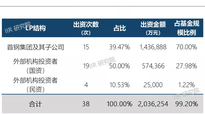 厚朴基金（厚朴基金总部）