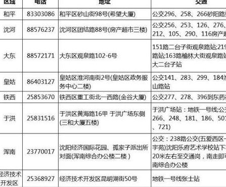 沈阳市房产局（沈阳市房产局24小时咨询电话）