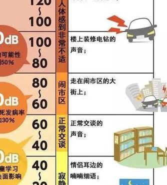 低频噪音（低频噪音多少分贝算扰民）