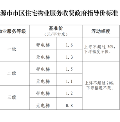 物业费收费标准2021新政策（物业费收费标准2021新政策不住人）