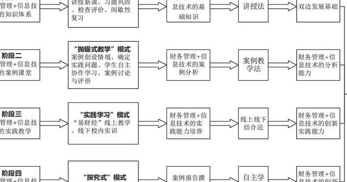 社会径济效益（高职院校培养信息技术人材的社会径济效益）