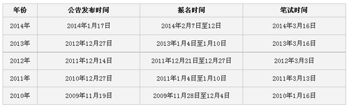 关于2015年公务员考试报名时间的信息