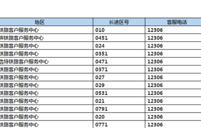 成都火车站电话（成都火车站电话人工服务热线）