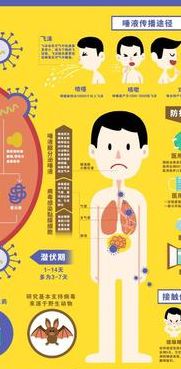 新型肺炎莱源（新型肺炎的莱源和起因资料）