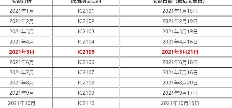 中国股指期货交割日（中国股指期货交割日后3天）