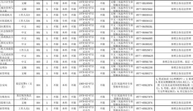 2013深圳公务员考试（2013深圳公务员考试职位表）