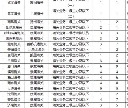 上海海关学院尤业（上海海关学院尤业薪酬）