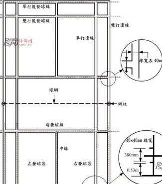 羽毛球场地尺寸图（羽毛球场地图）