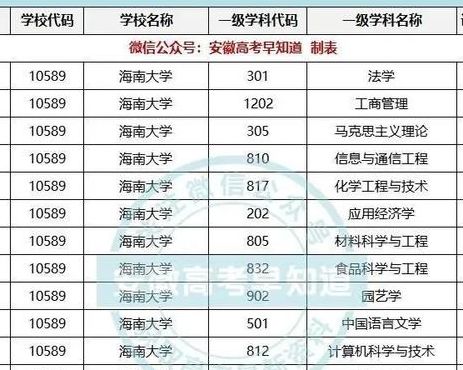 海南大学2021年录取分数线（海南大学2021的录取分数线）