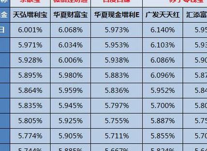 余额宝历史收益率（余额宝历史收益一览表）