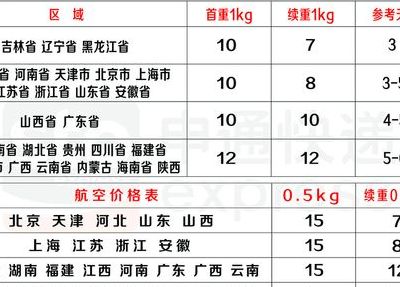 申通快递价格查询（申通快递价格查询运费计算方法）