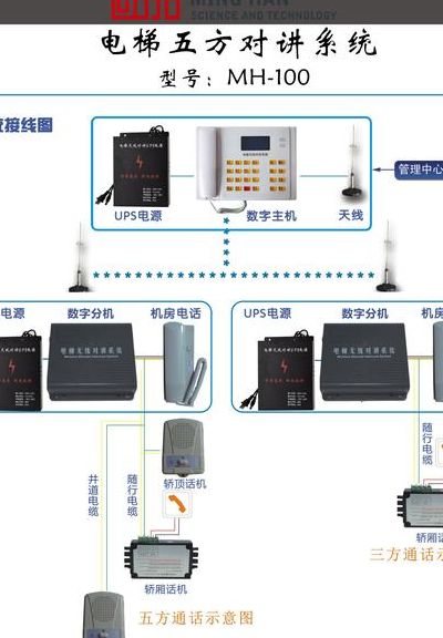 电梯五方通话是什么（电梯五方通话工作原理）