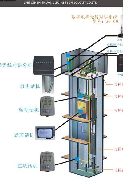 电梯五方通话是什么（电梯五方通话工作原理）