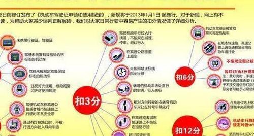 图解新版驾驶证扣分规则（图解新版驾驶证扣分规则表）