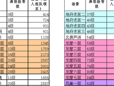 梦幻西游宝宝练级地点（梦幻宝宝练级攻略）