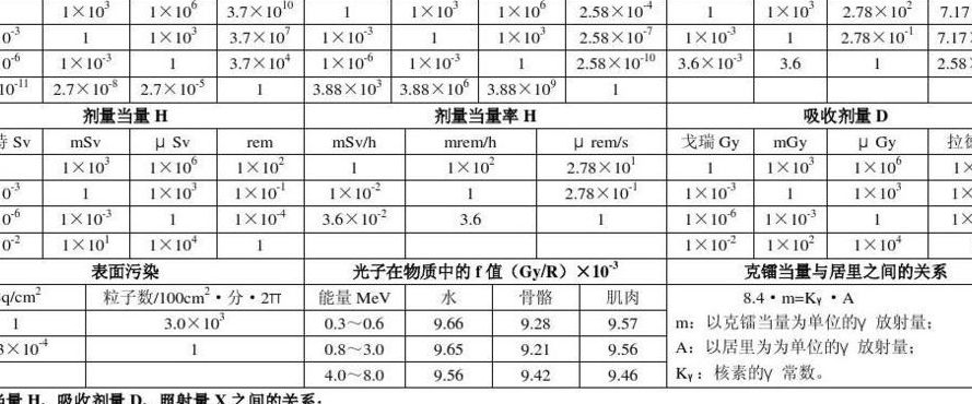 辐射量单位（光照辐射量单位）