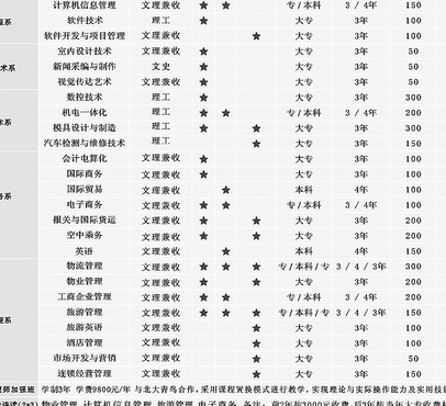 西安三资职业学院（西安三资职业学院改名）