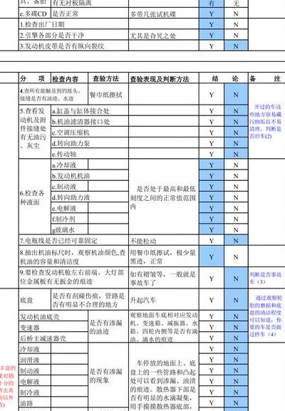 验车宝典的简单介绍