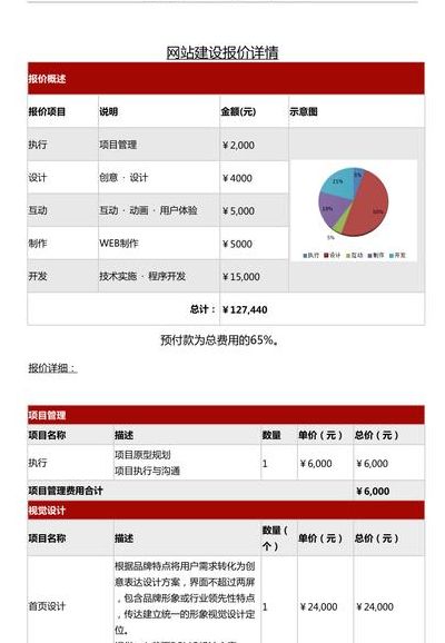 网页制作报价（网页制作报价模板）