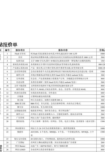 网页制作报价（网页制作报价模板）