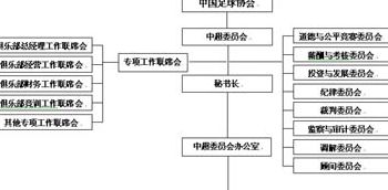 中国足协部门架构公布（中国足协部门架构公布最新）