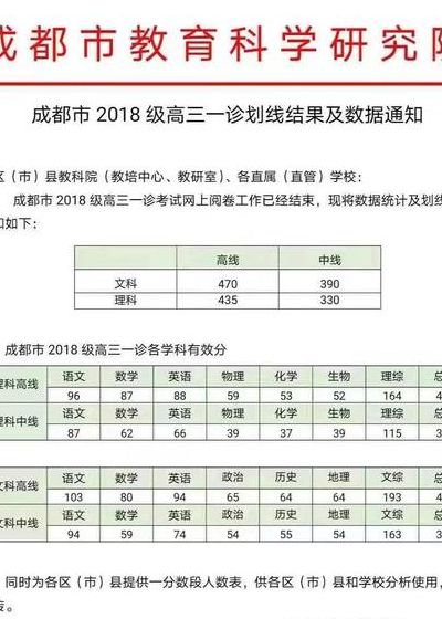 成都一诊成绩查询（成都一诊成绩查询2023）