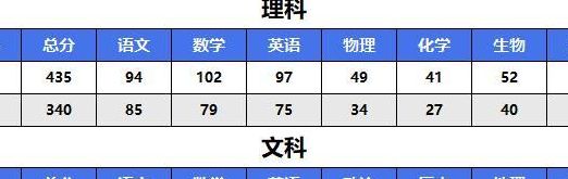 成都一诊成绩查询（成都一诊成绩查询2023）