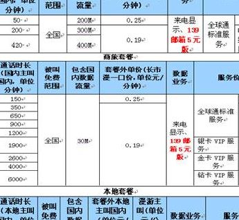 全球通资费（全球通资费一览表2022）