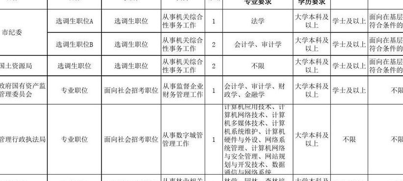 山东省考（山东省考公务员职位表）