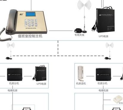 五方通话（五方通话电梯对说系统）