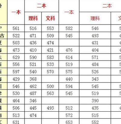 北京武警指挥学院（北京武警指挥学院的录取线是多少）