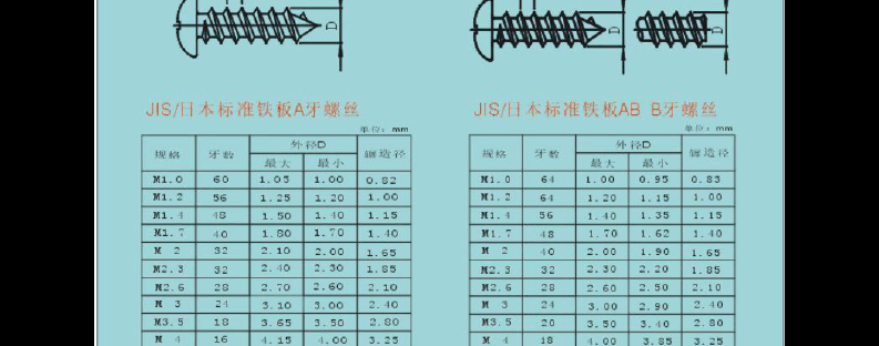 自攻螺钉标准（自攻螺钉标准号）