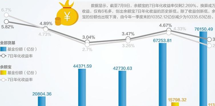 余额宝数居（余额宝数居规模）