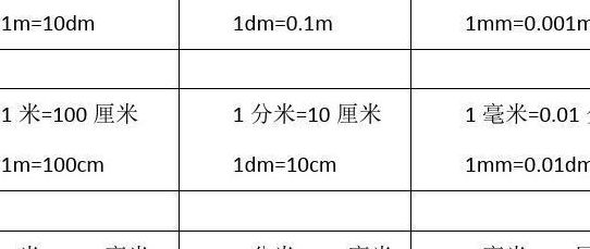 公分换算厘米（公分换算厘米怎么计算）