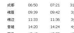 西昌到成都火车时刻表（西昌到成都火车时刻表最新消息）