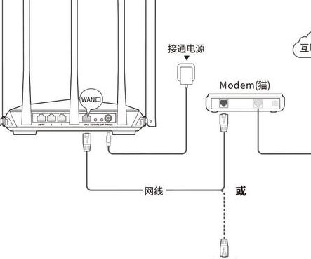 路由器安装图解（路由器安装方法图解）