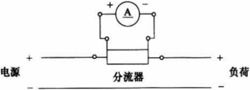 分流器原理（气体分流器原理）