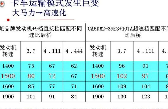 汽车后桥（汽车后桥速比是什么意思）