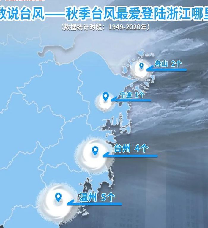 台州台风最新消息台风路径（台州台风最新消息台风路径发布系统）