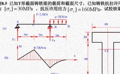 弯曲刚度（弯曲刚度测试）