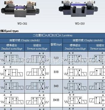 液压阀型号（液压阀型号大全）