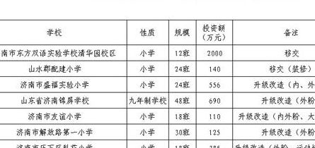 历下区邮编（济南格个区的邮政编码）