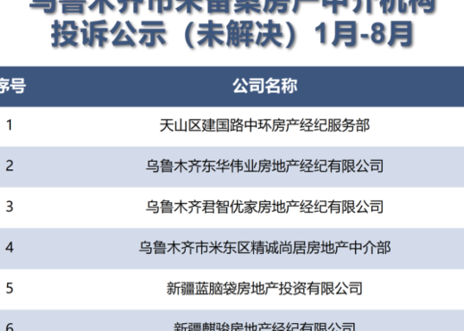 乌鲁木齐房产局（乌鲁木齐房产局官网）