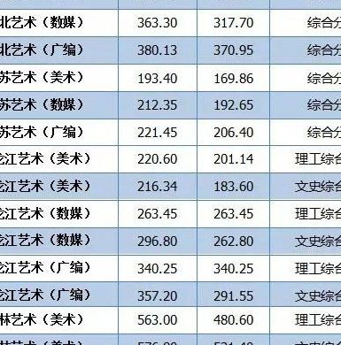 东北电力大学专科（东北电力大学专科录取分数线2022）