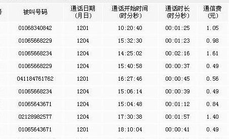 通话清单查询（通话清单查询服务密码）