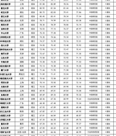 重点大学排名（重点大学排名一览表中国）