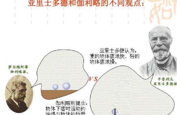 亚里士多德伽利略（伽利略和亚里士多德的观点辨析）