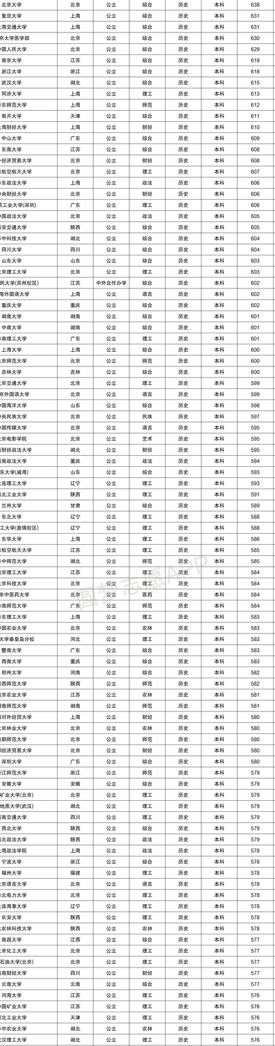 江苏2022一本二本分数线（江苏2022一本二本分数线 大学录取分数线）