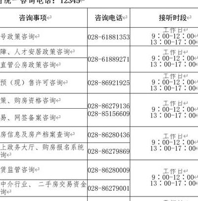 成都市房管局电话（成都市房管局电话号码）